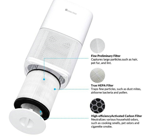 HEPA Air Purifier Filter For SY910 Compatible Ionic Small Home Air Clean System 
